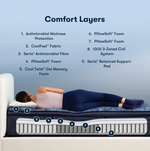 Matelas Perfect Sleeper "Poignant"