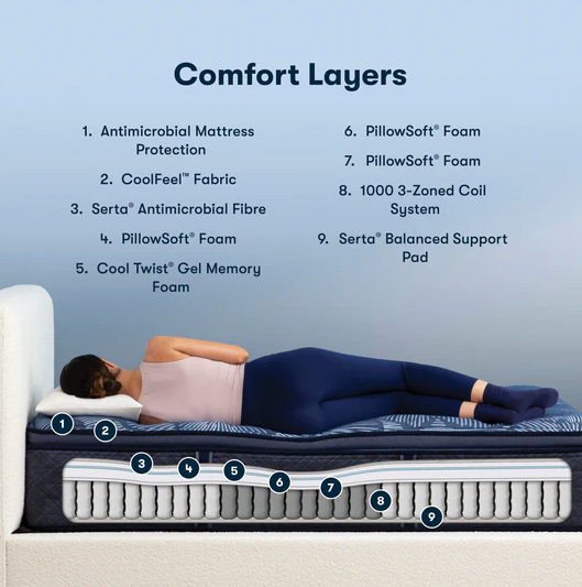 Matelas Perfect Sleeper "Poignant"